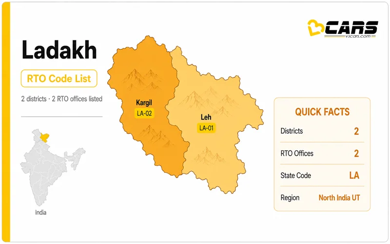 Ladakh RTO Codes List