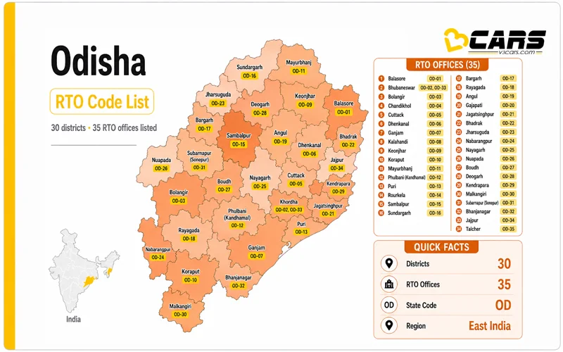 Odisha RTO Codes List