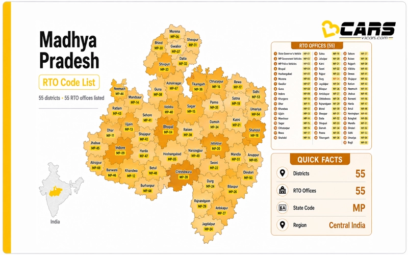 Madhya Pradesh RTO Codes List