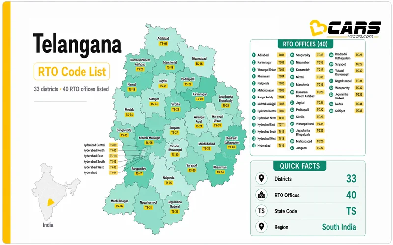 Telangana RTO Codes List - 2025 Updated TS RTO City Codes