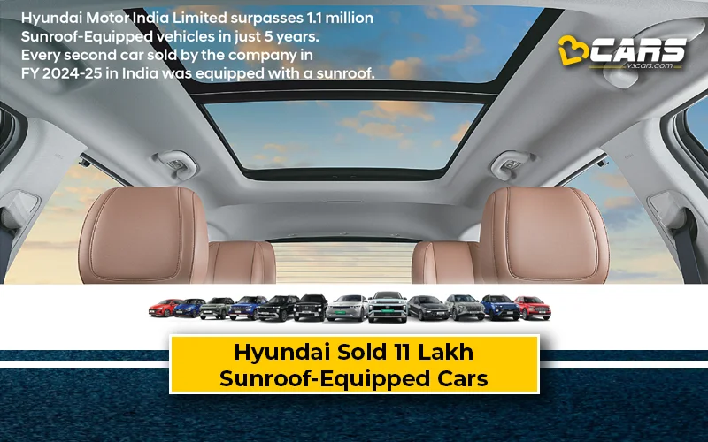 hyundai-sold-over-11-lakh-sunroof-equipped-cars-in-5-years