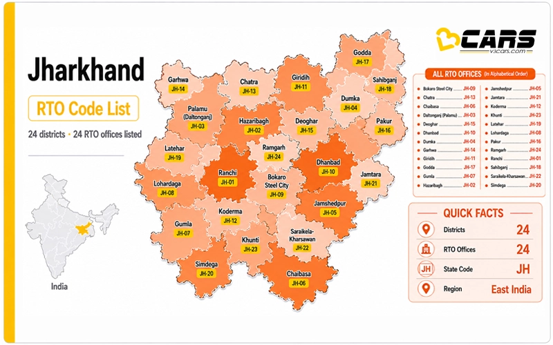 Jharkhand RTO Codes List