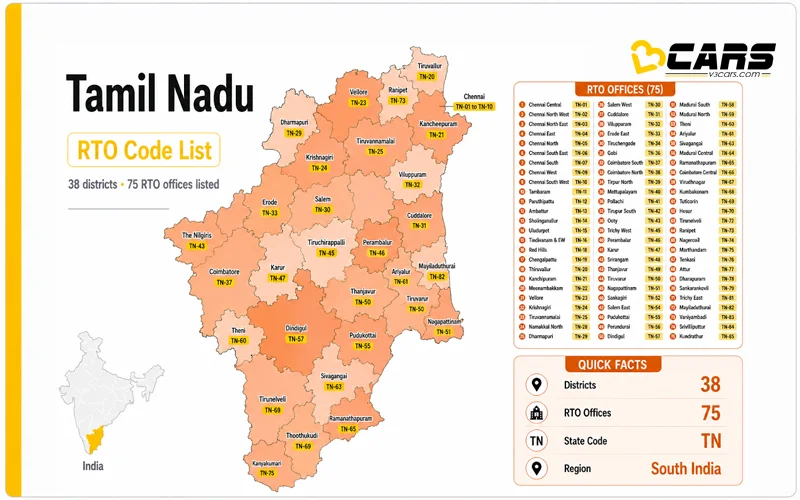 Tamil Nadu RTO Codes List - 2025 Updated TN RTO City Codes