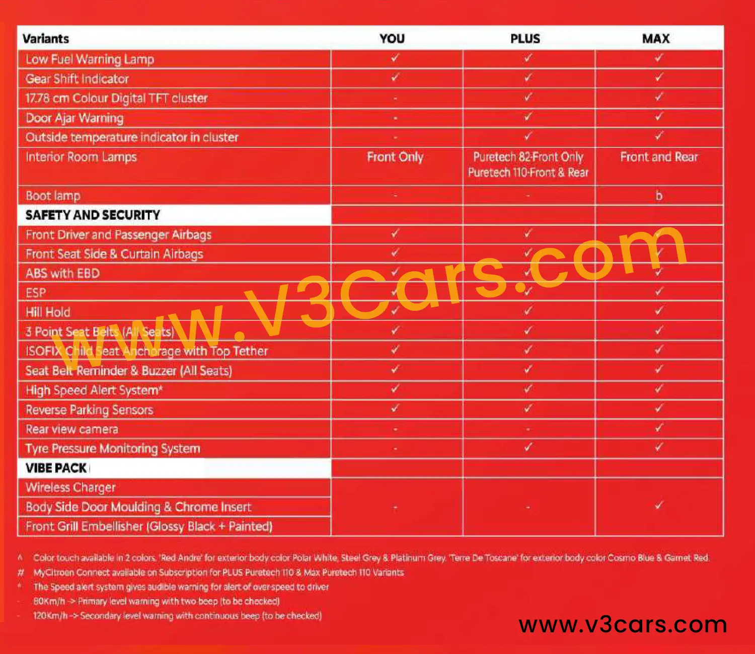 Citroen Basalt Full Brochure