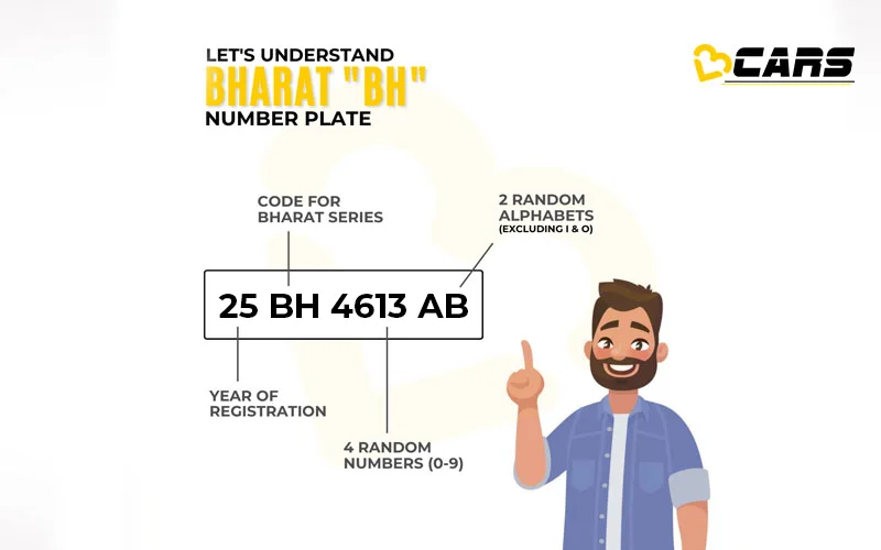 007829BH Series Number Plate Decoding