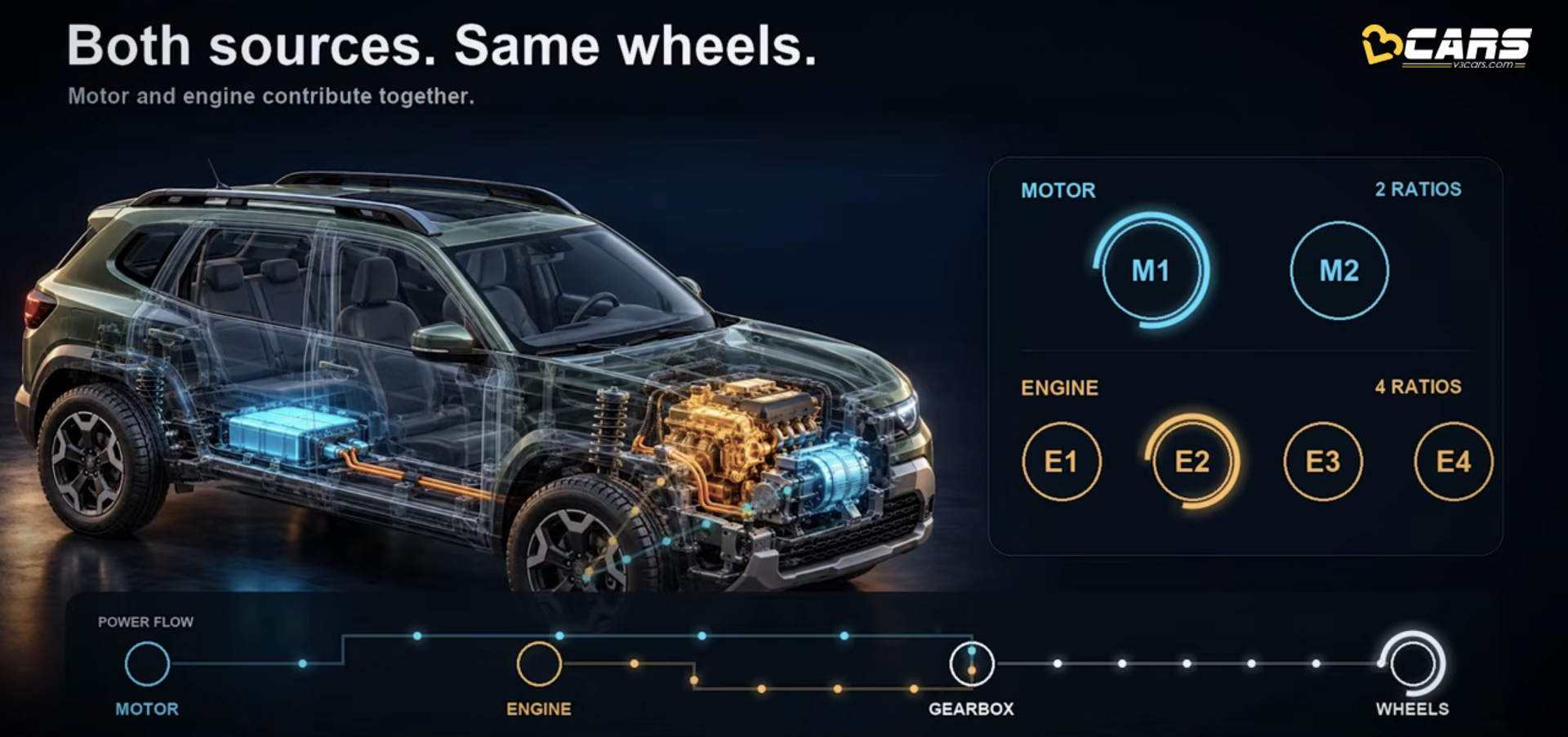 2026 Renault Duster Parallel Mode