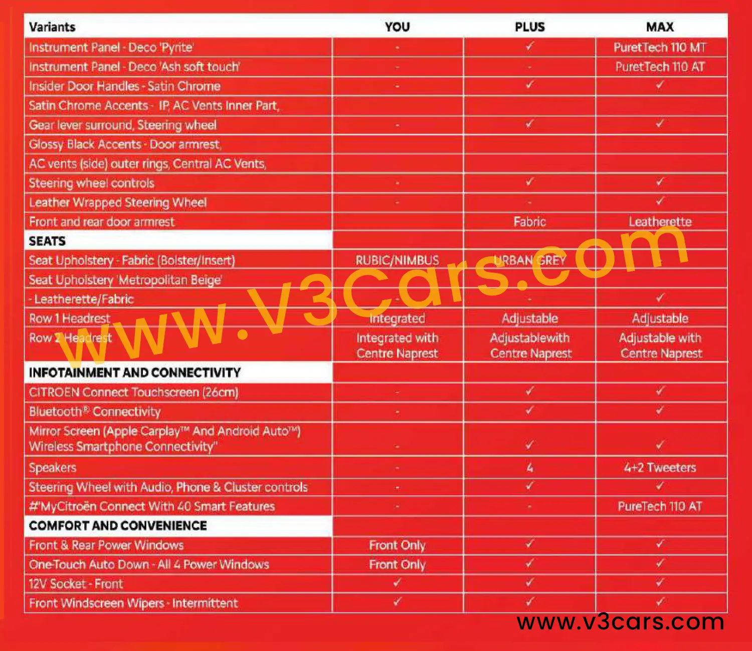 Citroen Basalt Full Brochure