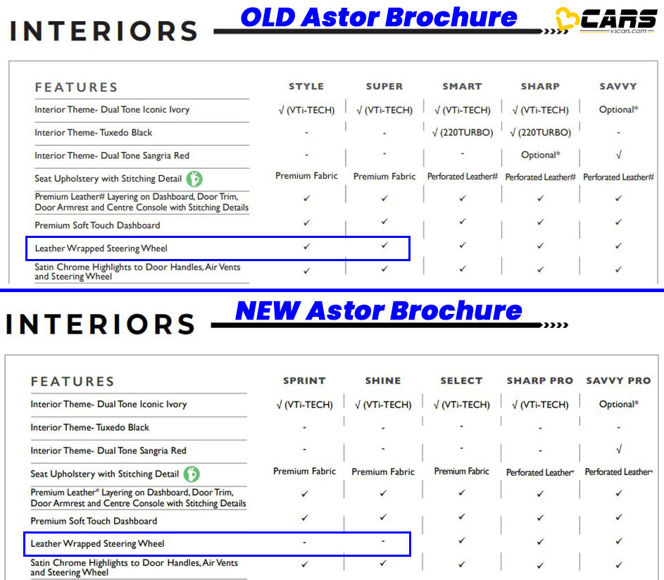 068179astor interior features