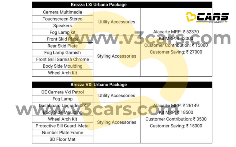 Exclusive Leaked Accessories List