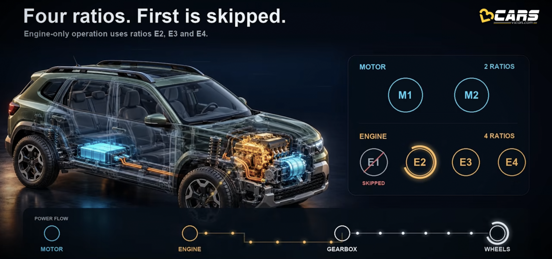 2026 Renault Duster Petrol-only Mode