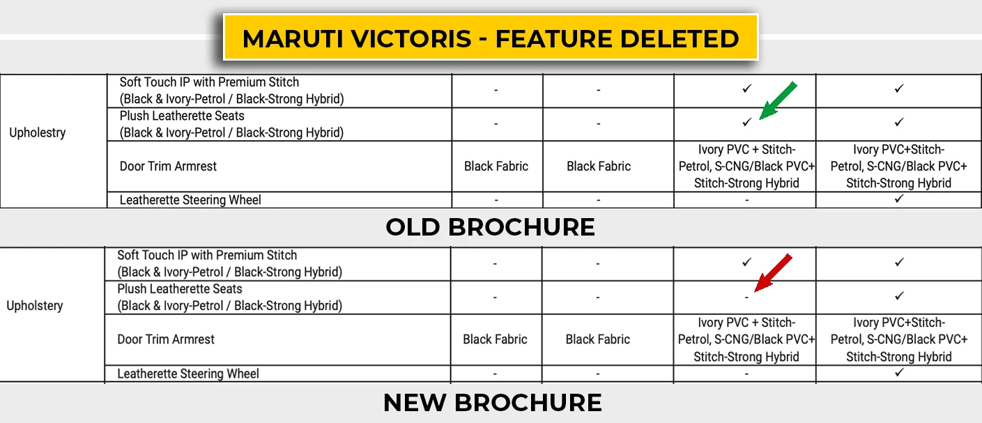 MARUTI VICTORIS FEATURES DELETED