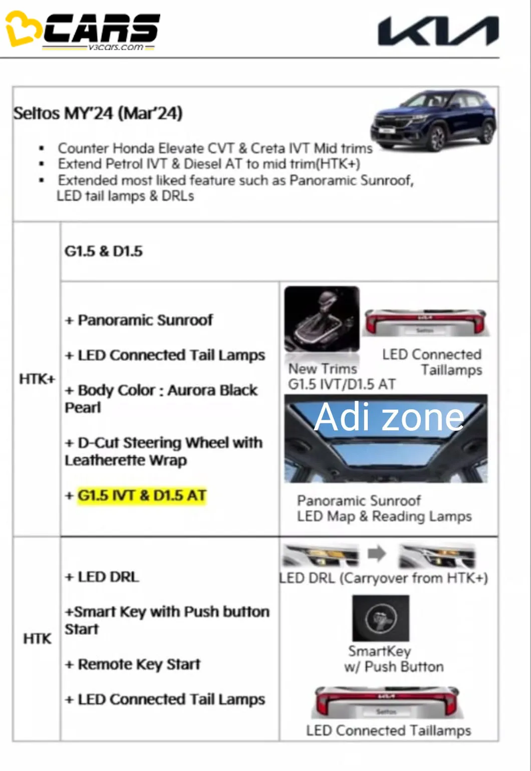 208013kia seltos htk plus new automatic transmission options