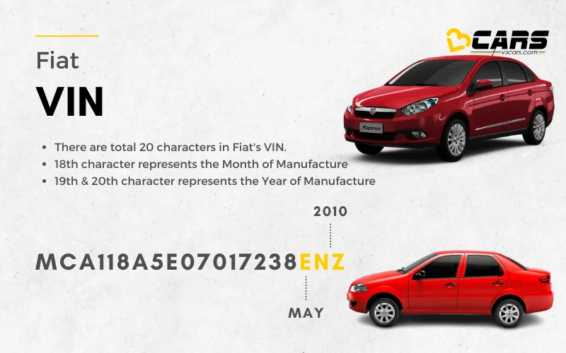 227000fiat vin number decode