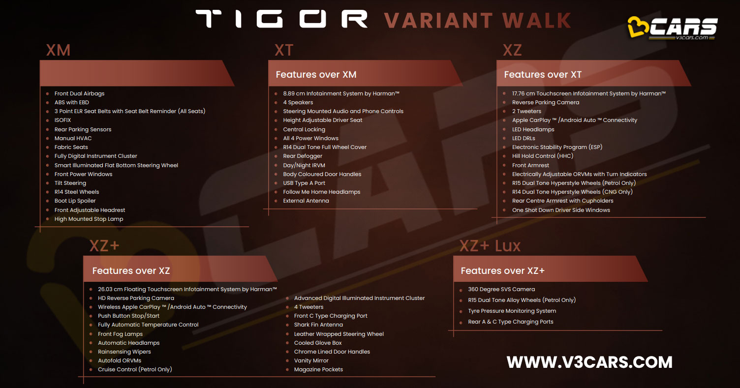 2574562025 tata tigor variants features