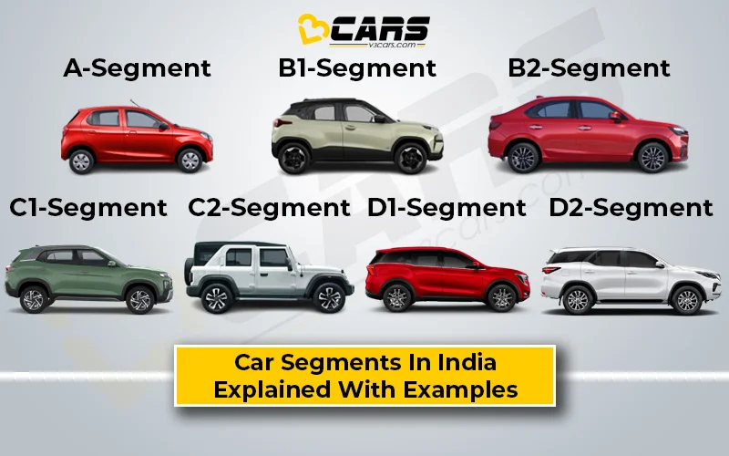 Car Segments In India - A, B, C, D And SUV Segments Explained
