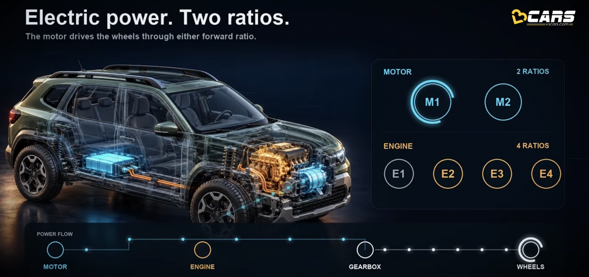 2026 Renault Duster Pure EV Mode