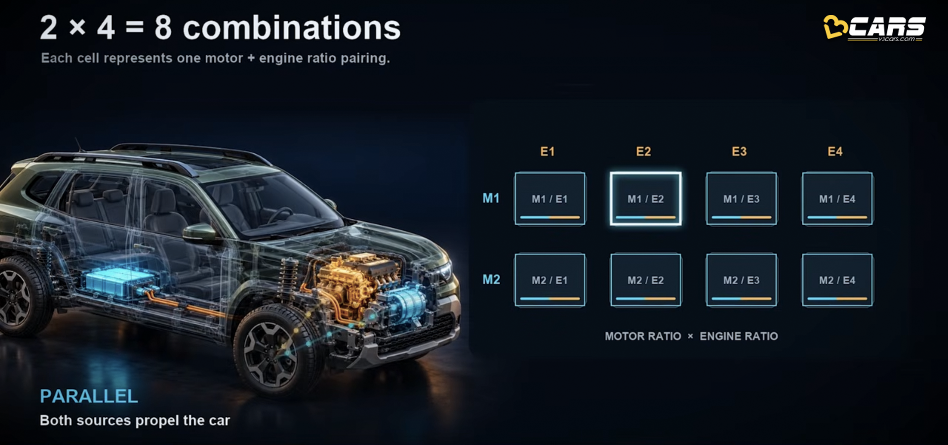 2026 Renault Duster Series Hybrid Mode