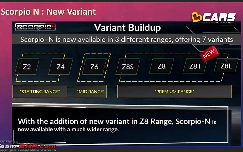 Mahindra Scorpio N New Z8 T Variant