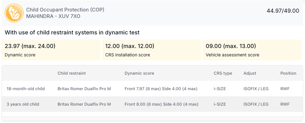 Mahindra XUV 7XO Child Occupant Protection Score