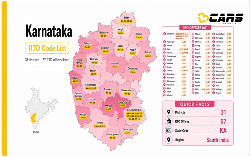 Karnataka RTO Code List