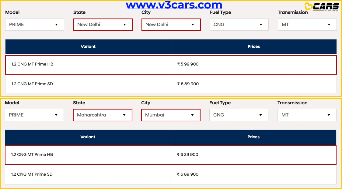 Hyundai Prime HB Delhi & Mumbai Prices