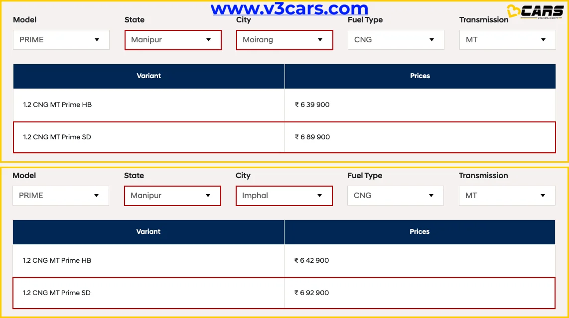 Hyundai Prime SD Manipur Prices