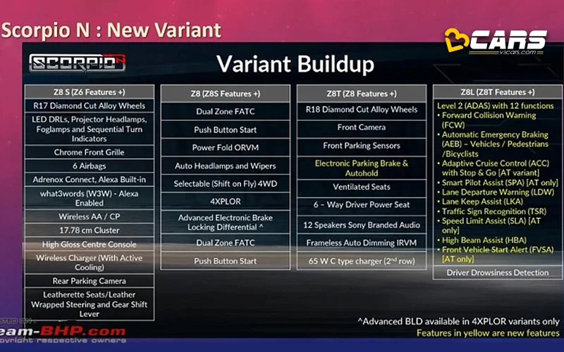 Mahindra Scorpio N New Z8 T Variant Features