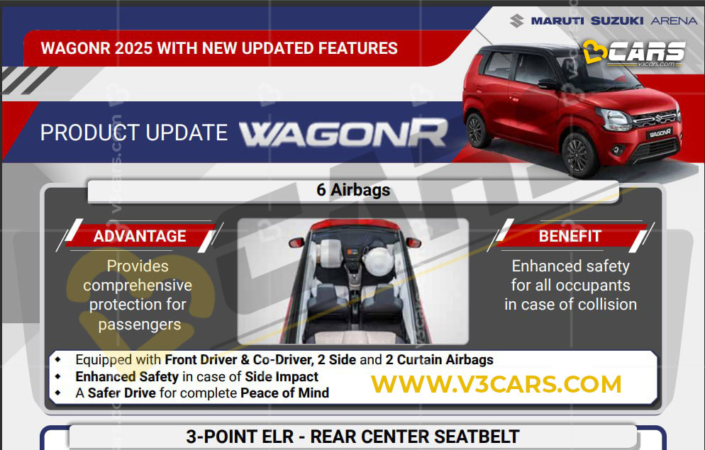 WagonR
