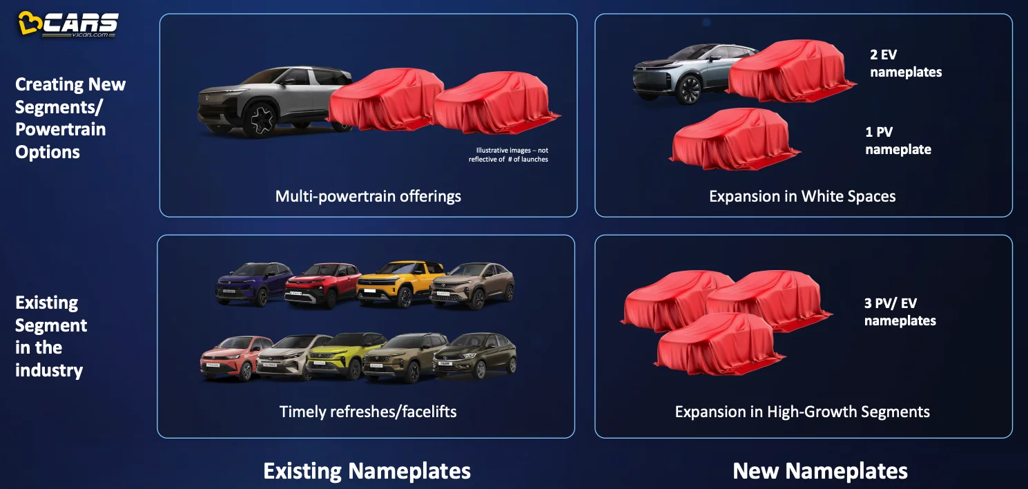 Tata Motors To Launch 10 New Nameplates By FY2031