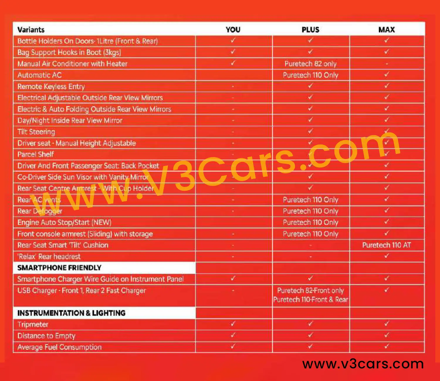 Citroen Basalt Full Brochure