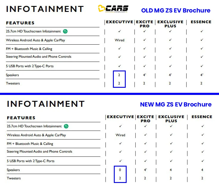 741669mg zs ev features