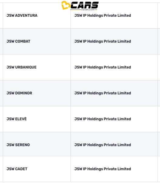 JSW Motors File Trademark For 7 New Car Names
