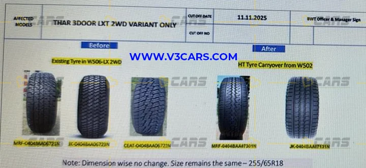 Mahindra Thar Terrain Types For Tyres