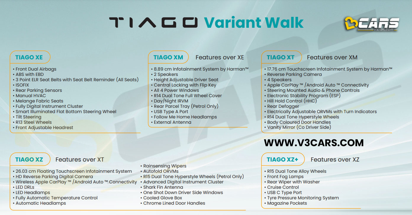 8243332025 tata tiago variants features