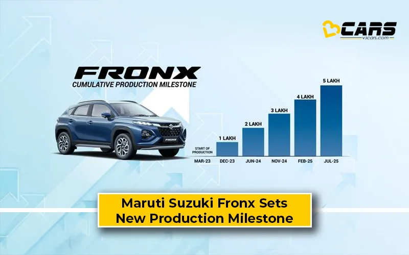 Maruti Fronx Achieves 5 lakh Production Milestone In 28 Months