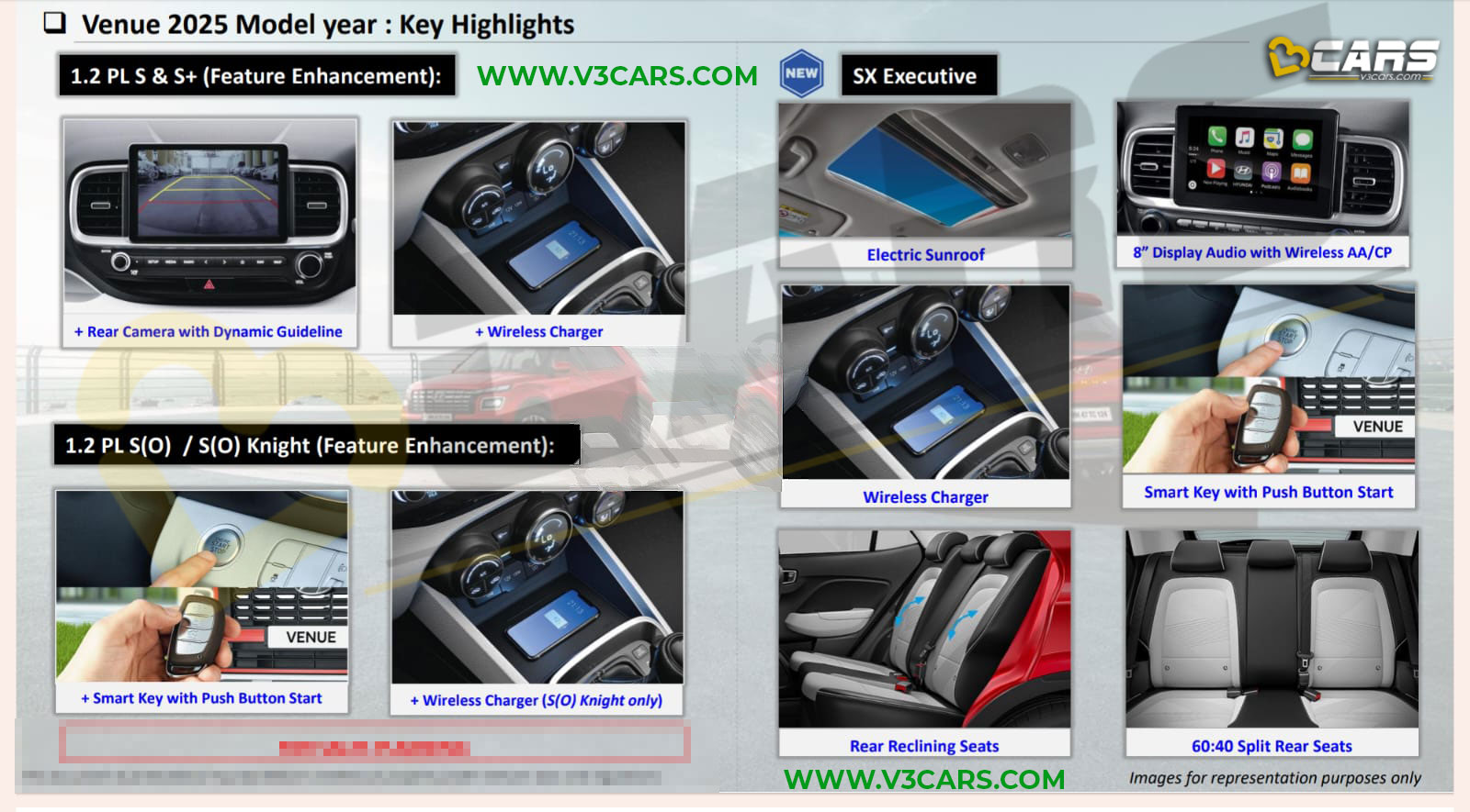 8741612025 hyundai venue features