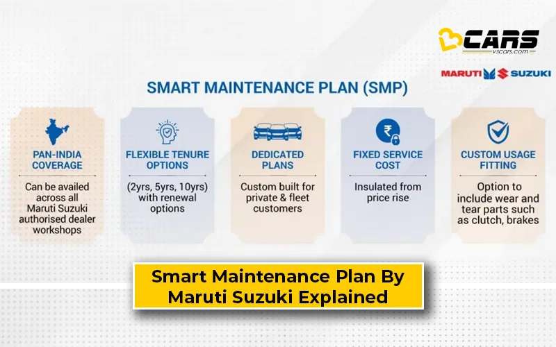Maruti Suzuki Launch Smart Maintenance Plan For Up To 10 Years