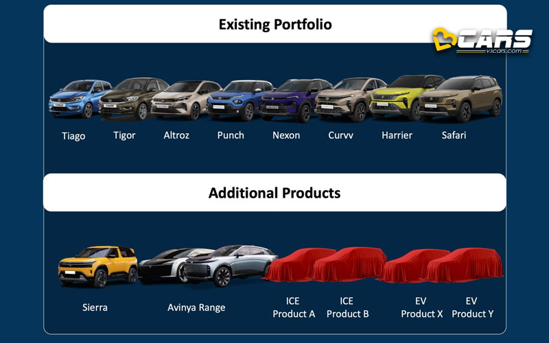 Tata New Models