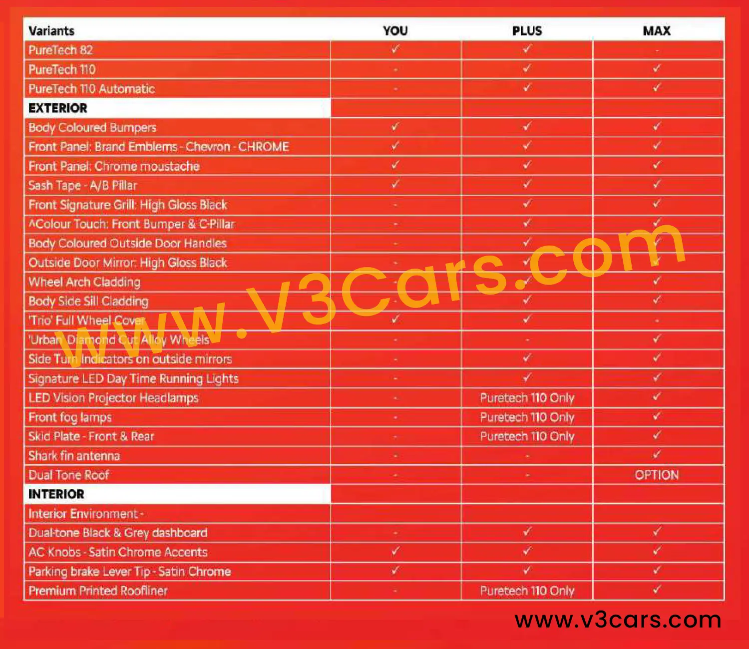Citroen Basalt Full Brochure