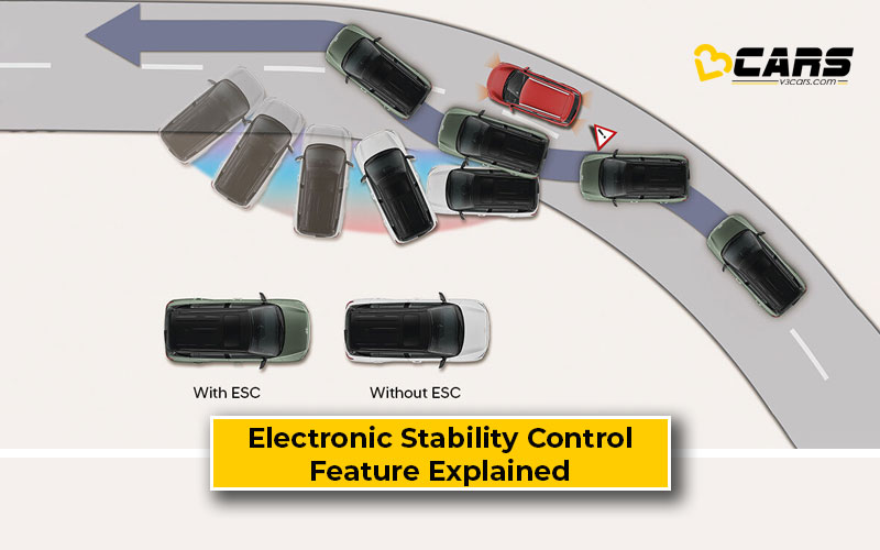 Stability Control Mod Electronic Stability Control - Feature, Pros, Cons, Working Explained